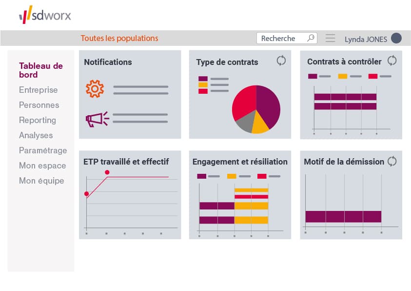 IPS Dashboard Mockup