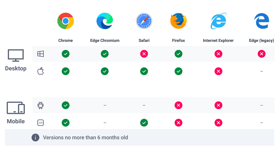 Browser Matrix_Without Frame.png