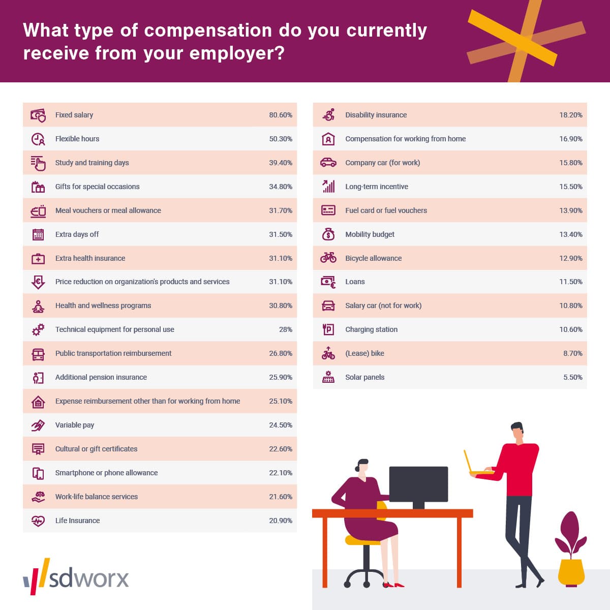 PayPackageSatisfactionPR_Graph1