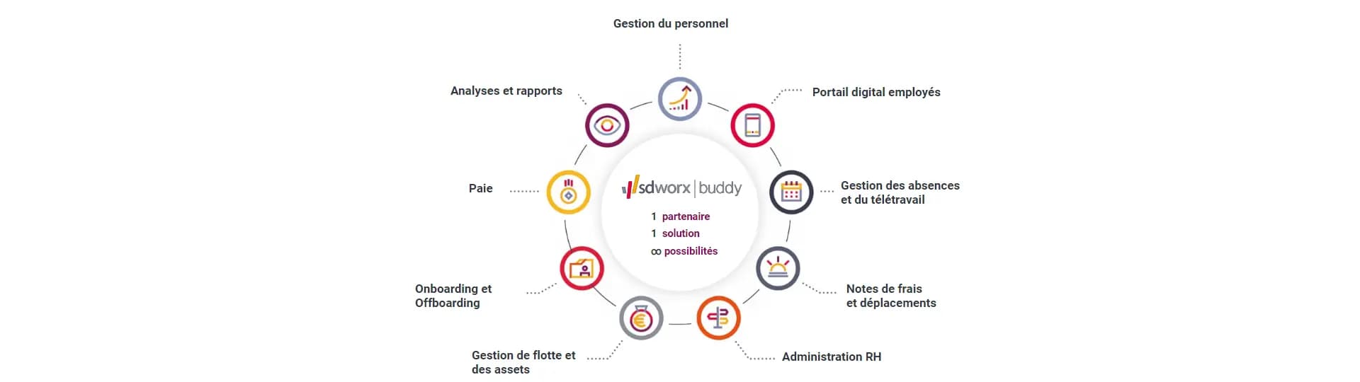 Buddy Infographic